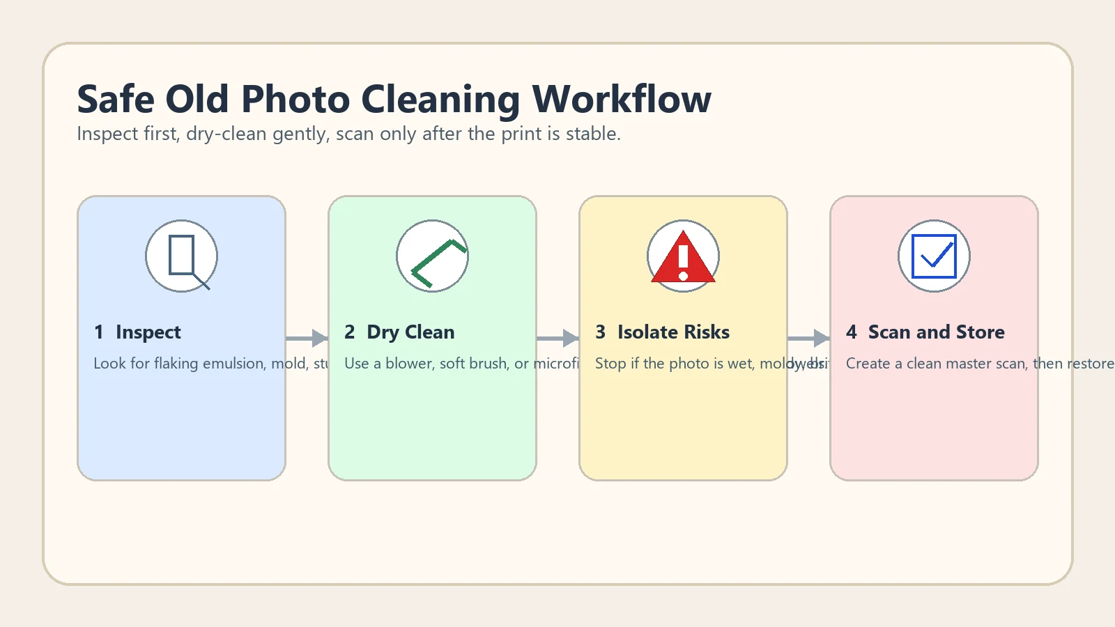 Como limpar fotos antigas antes de digitalizar ou restaurar