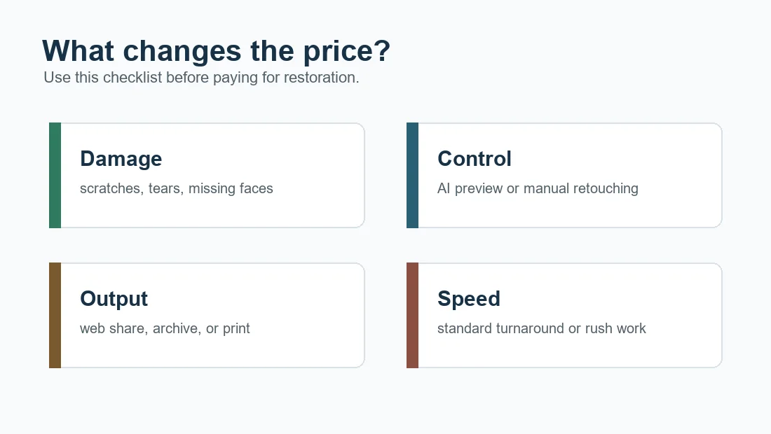 Checklist showing damage, control, output, and speed as the main photo restoration cost factors
